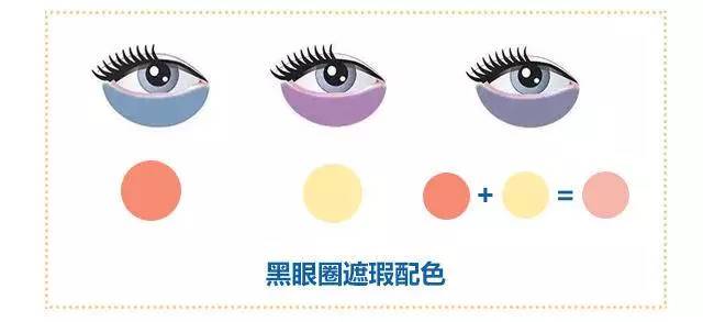 遮瑕做不对底妆再贵也白费,遮瑕不干净妆容显脏