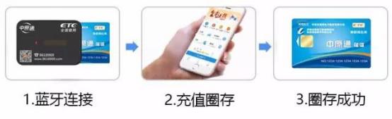 上了高速etc没电了怎么办,上高速了发现etc钱不够了