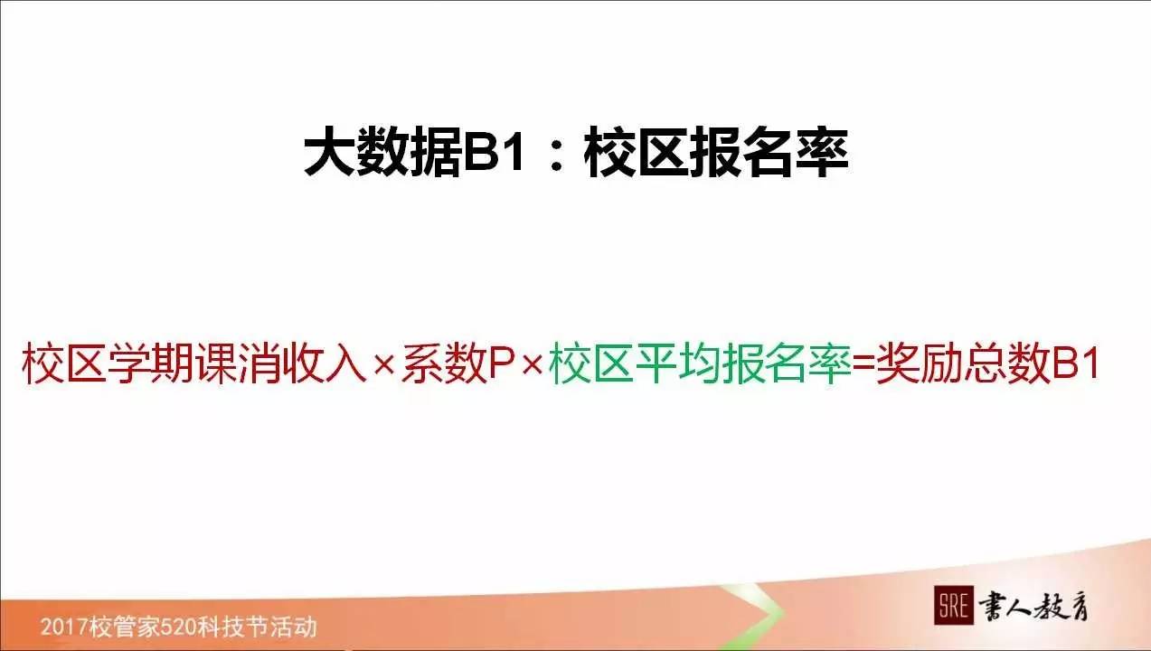 如何管理学校绩效,校管家怎么记录学生成长