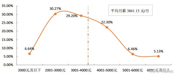 研究生、本科、专科的区别，用贵州大学毕业生就业事实告诉你
