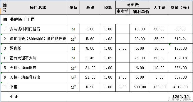 一号家居网模式,襄阳一号家居网