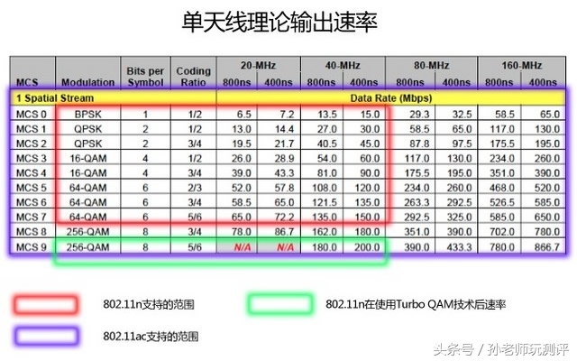 千兆路由器2.4g频段,2.4g可以跑满千兆的路由器