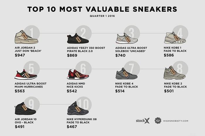 希望你们别中枪｜球鞋圈最不受待见的几种人