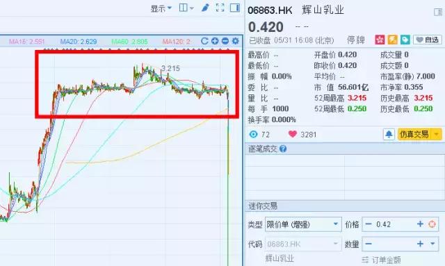 科通芯城的走势,科通芯城回购价格表