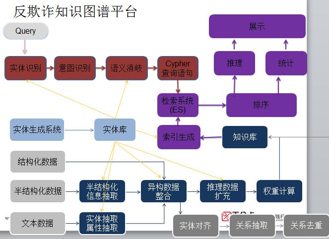 国美金融风险分析,国美金融安全性如何