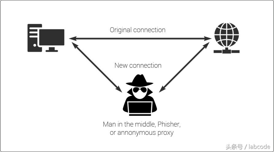 https是什么样的,解读https