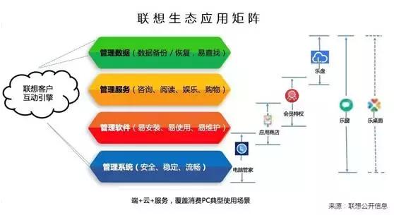 联想电脑管家有多强,联想电脑管家可以做系统吗