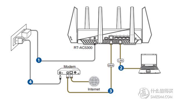华硕路由器rt-ac5300测评,华硕路由器ac5300测评