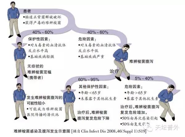 抗生素相关性腹泻有什么危害,抗生素相关腹泻属于院内感染吗