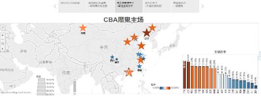 商业智能数据可视化分析,plotly数据可视化