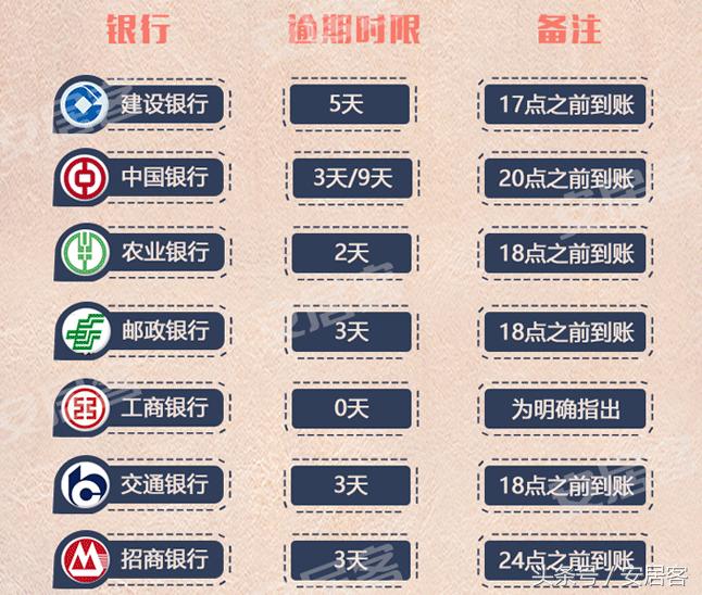 房贷忘记哪个分行办的怎么办,银行房贷忘记还一天怎么办