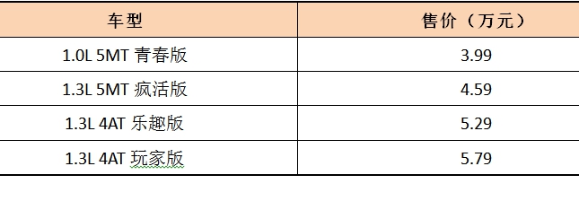 深港澳车展活动,六月深港澳车展