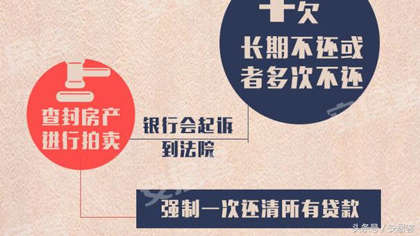 房贷忘记哪个分行办的怎么办,银行房贷忘记还一天怎么办