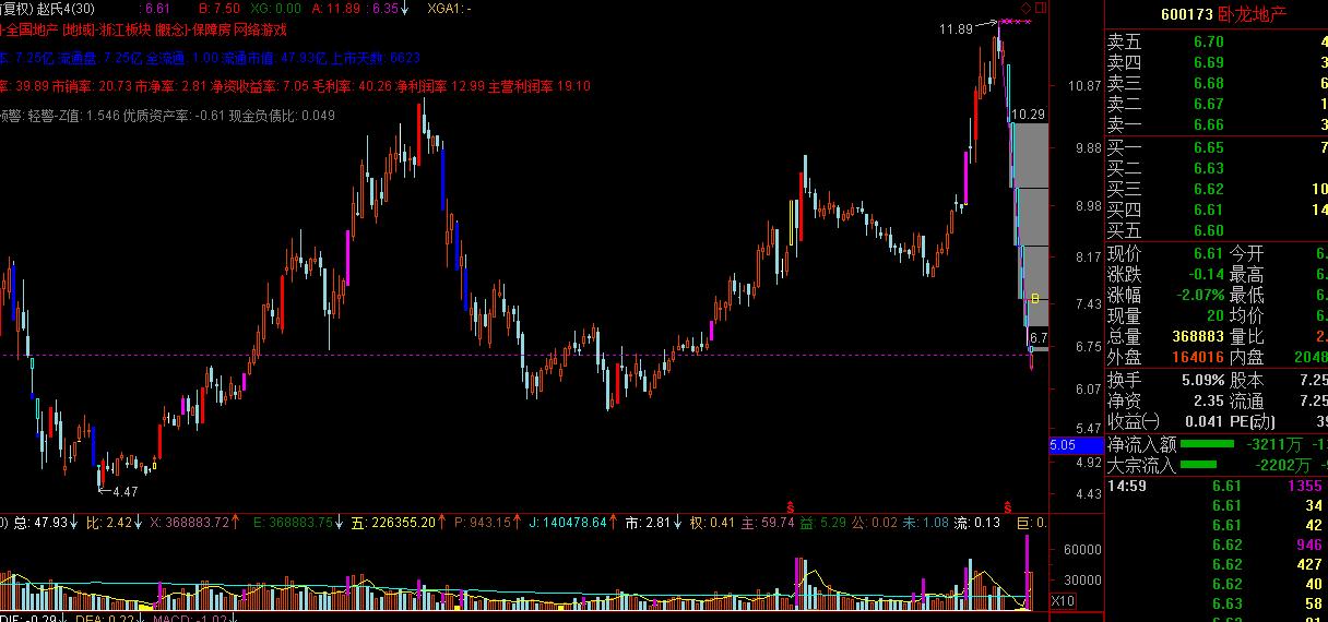 2015年5月28日股市暴跌原因分析,大盘上涨一只闪崩股