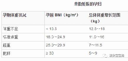 怀孕不好怀跟女性肥胖有关系吗,不好怀孕和胖有关吗