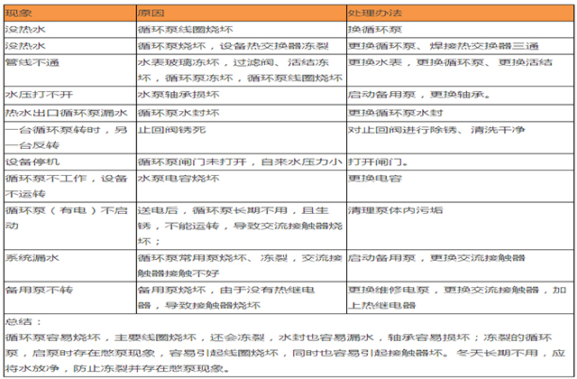 格力空气能热泵故障排除视频,美的空气能热泵故障解决方法