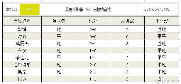 竞足今日单关,足球巴甲比赛预测今日推荐