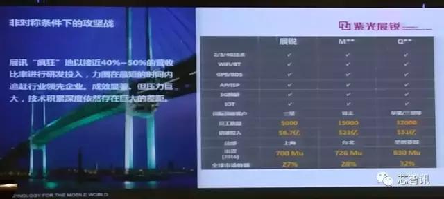 展讯sc7862和高通骁龙450哪个好,展讯sl8521et和高通2100哪个好