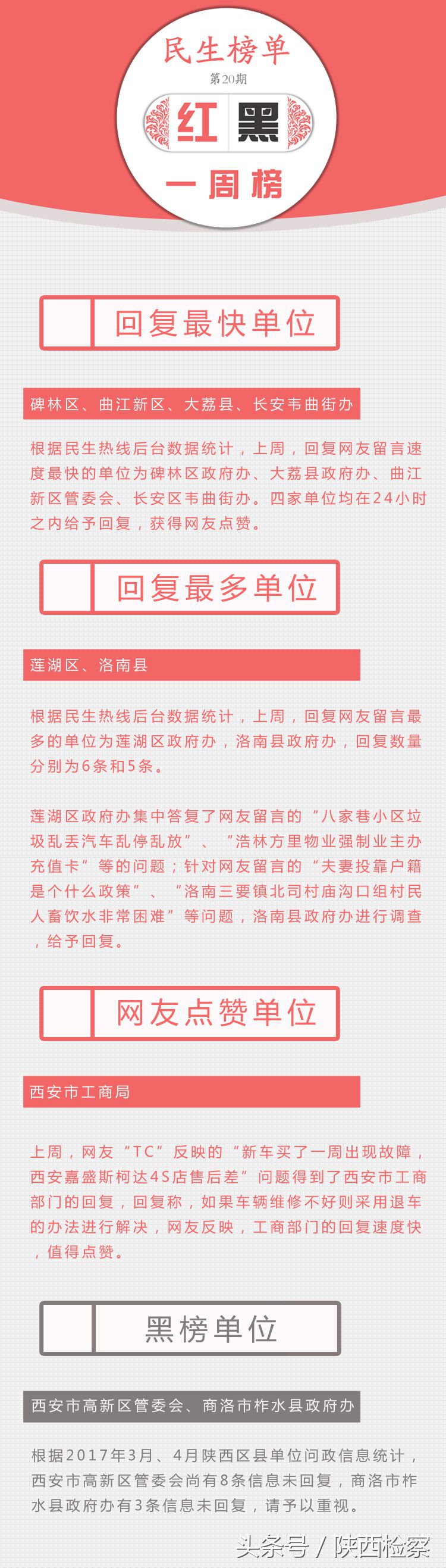 民生榜,民生排行榜