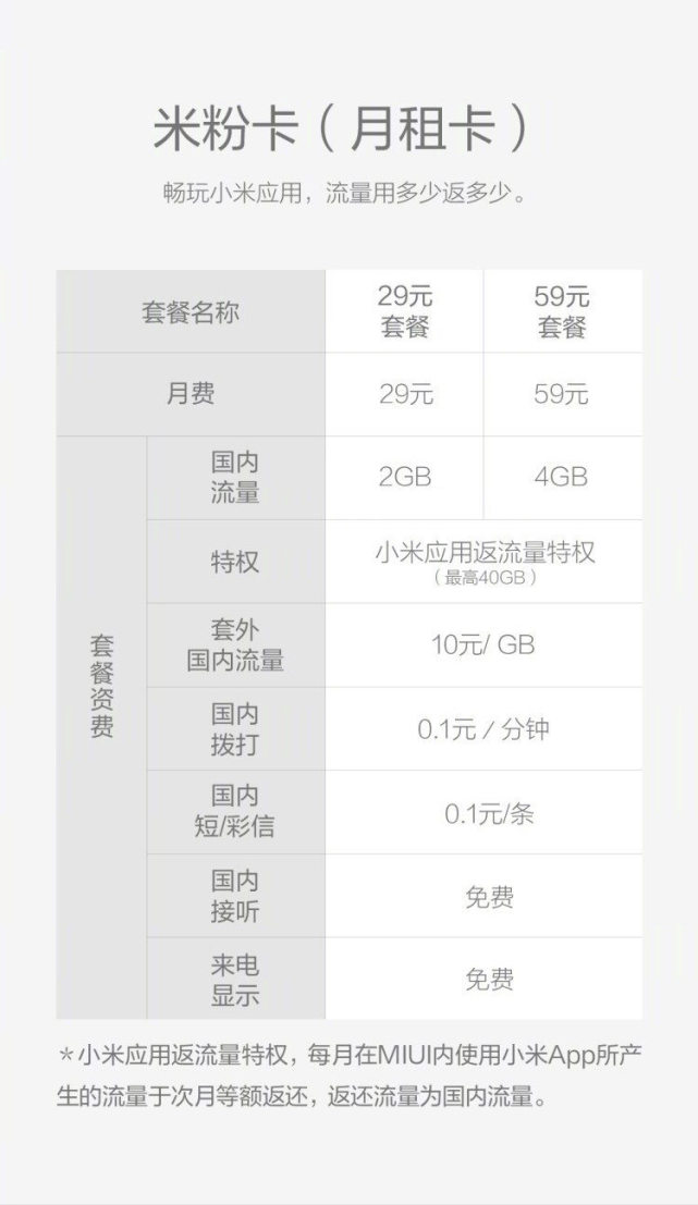 纯流量无月租米粉卡,米粉不限流量卡月租