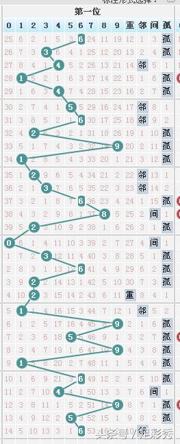 七星彩2005期独胆英雄推荐小连号23，让您中奖发大财