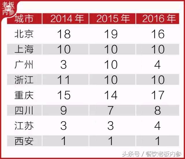 从一个小老板的日常，看中国“味都”为啥走不出牛逼餐企？