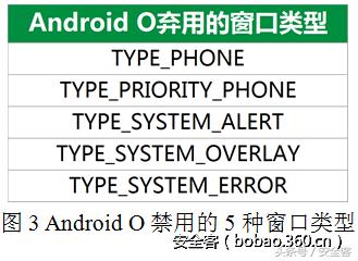 AndroidO限制系统全屏进一步遏制手机勒索