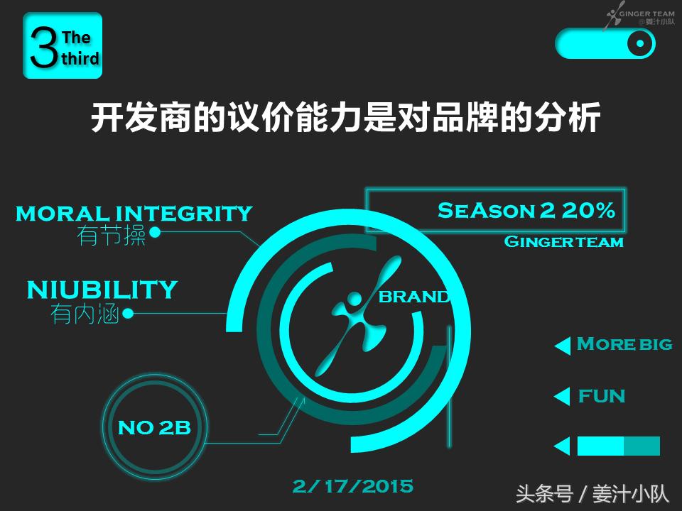 商业招商注意哪些问题,商业投资你需要知道的5点