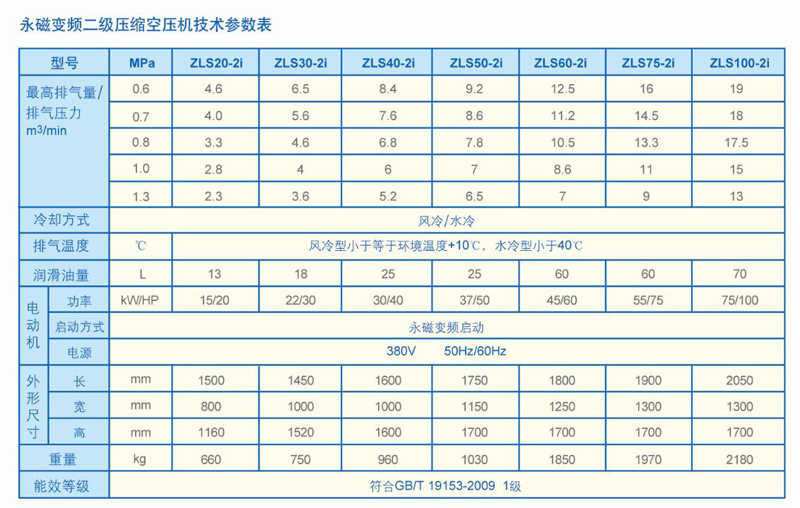 台湾捷豹永磁变频空压机故障原因,台湾捷豹永磁空压机官网