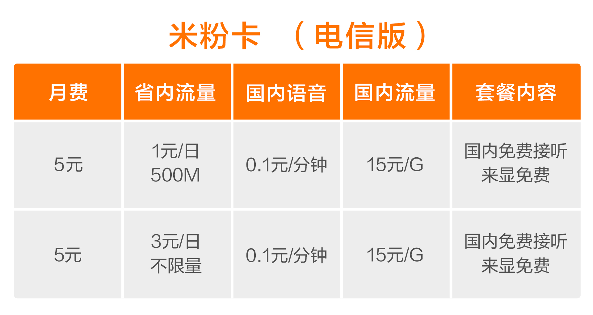 小米米粉卡无限流量卡划算吗,小米米粉卡5元30g定向流量