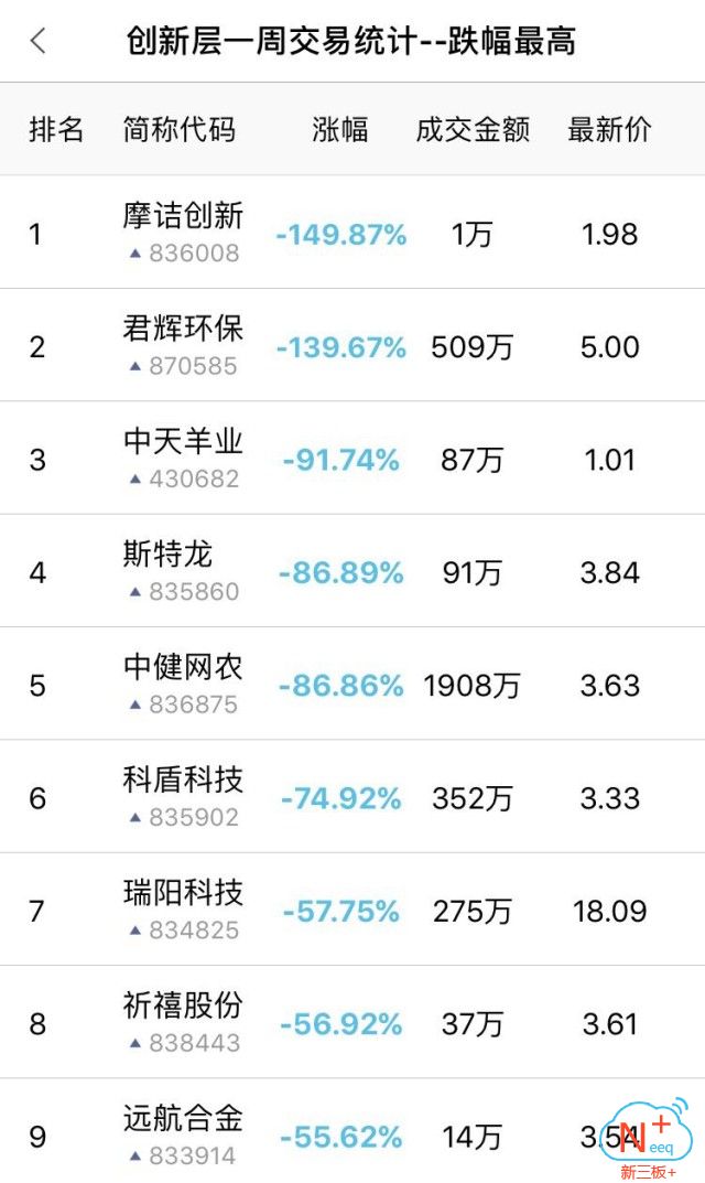 创投周报最新信息,新三板锁定资金