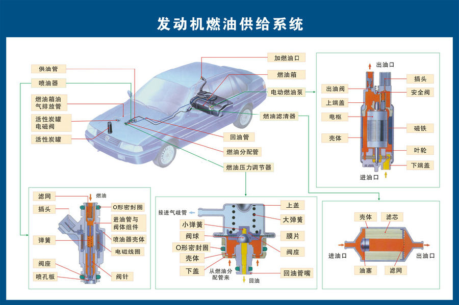 电动汽车构造零件图解,认识汽车内部零件构造