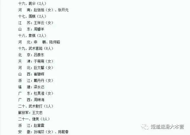 运动员曲春雨照片,许宏志运动员