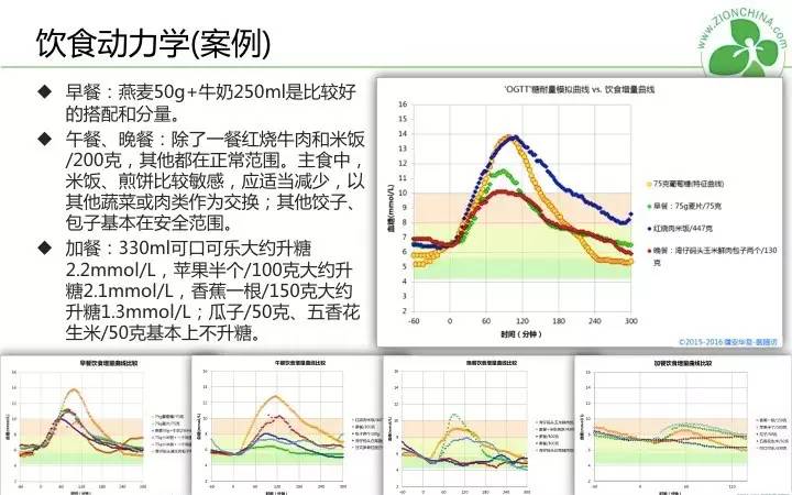 三个月，糖化从7.6降到了6.4！
