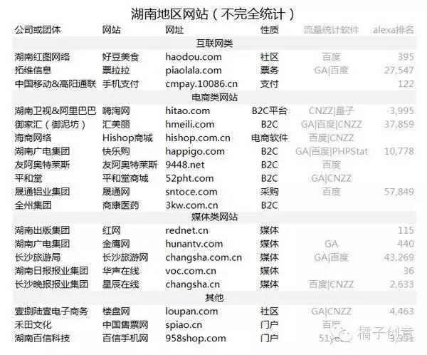 长沙有没有比较好的互联网公司,长沙知名互联网公司有哪些