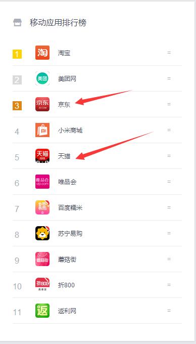 京东app产品分析,天猫与京东的分析比较