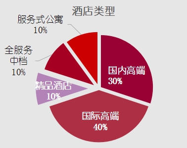 青岛旅游酒店选在哪合适,青岛前十酒店