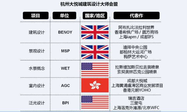 大悦城玩的项目,大悦城西湖