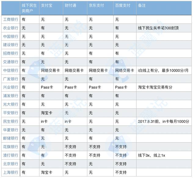 收藏贴纸怎么使用,怎么用最少的钱玩转信用卡