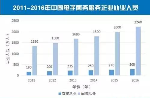 2018中国电子商务发展报告,2015年中国电子商务发展报告分析