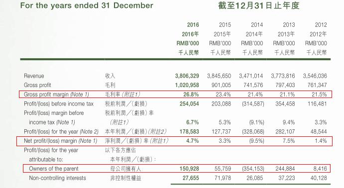 雷士照明股价为什么那么低,雷士照明2024年背后资本是谁