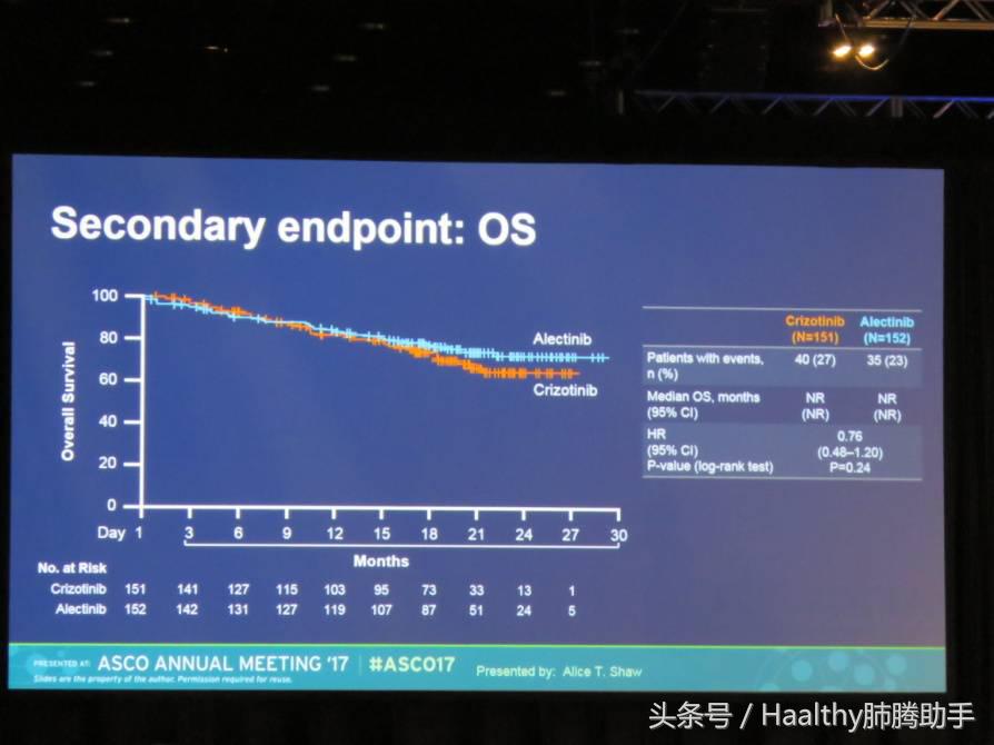 asco治好了吗,asco最新治愈方案