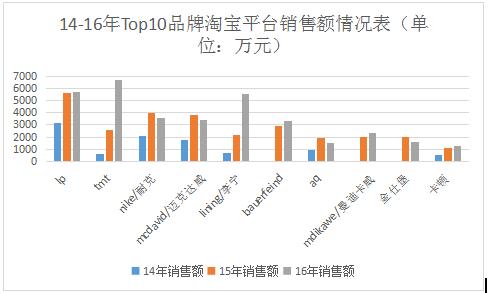 中国青年的压力,中国年轻人压力