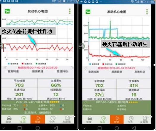 三分钟火花塞知识,看火花塞判断问题
