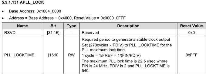 4412时钟配置简要分析