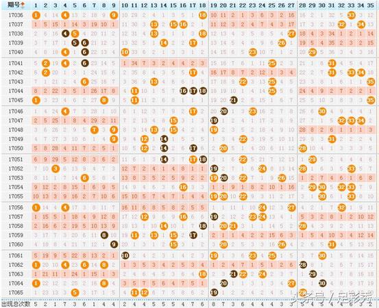 大乐透名家最精准推荐,大乐透230100名家精选推荐总汇