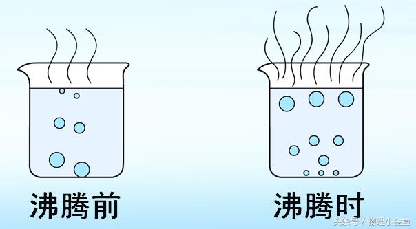2024年中考物理必考实验题,中考物理常见题型比热容实验
