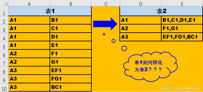 办公软件excel函数教程,excel办公技巧函数里面如何分等级