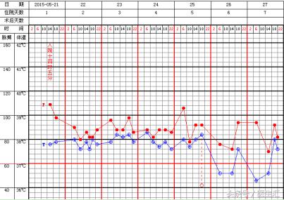 反复发烧咳嗽是否是肺结核,肺结核反复咳嗽怎么回事