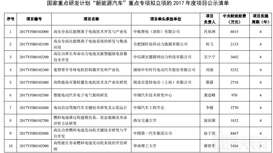 特斯拉丰田新能源汽车,新能源汽车被叫停原因分析